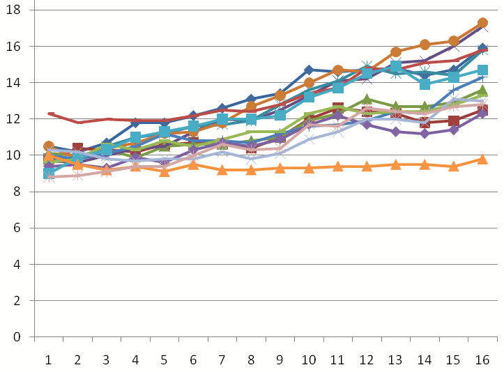 Feed Intake Plot